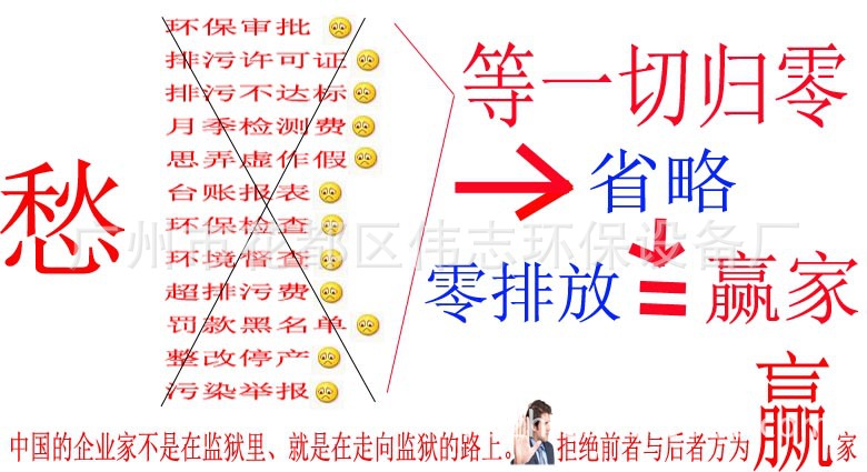 一体化污水零排放一体化污水处理零排放水处理设备零排放污水处理技术零排放 一体化污水零排放一体化污水处理零排放水处理设备零排放污水处理技术零排放